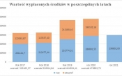 podsumowanie akcyzy