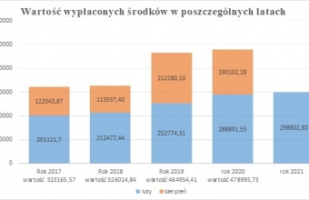 podsumowanie akcyzy